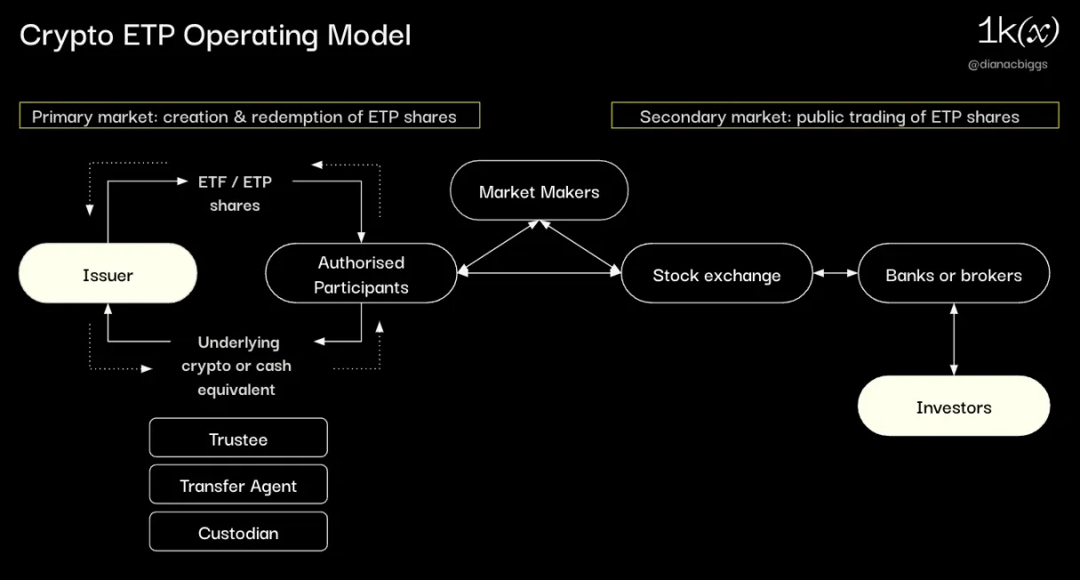 Before the launch of Bitcoin spot ETF, a deep understanding of the current situation and potential of cryptocurrency ETP
