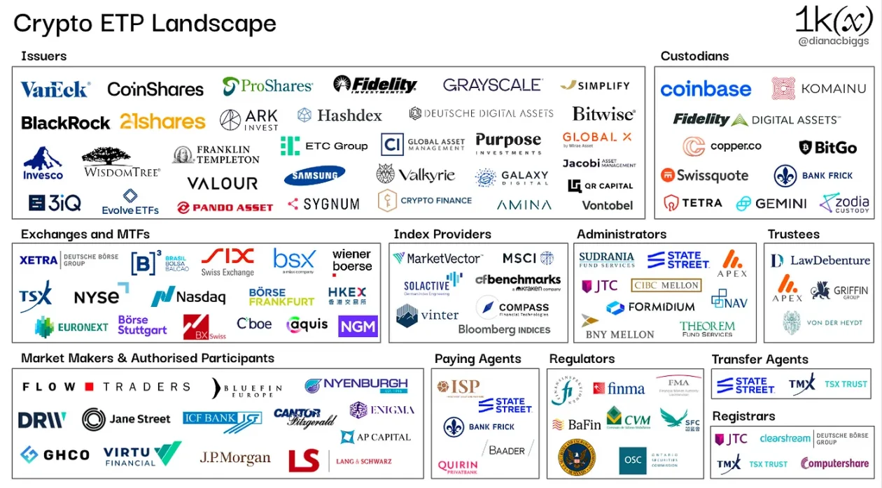 Before the launch of Bitcoin spot ETF, a deep understanding of the current situation and potential of cryptocurrency ETP