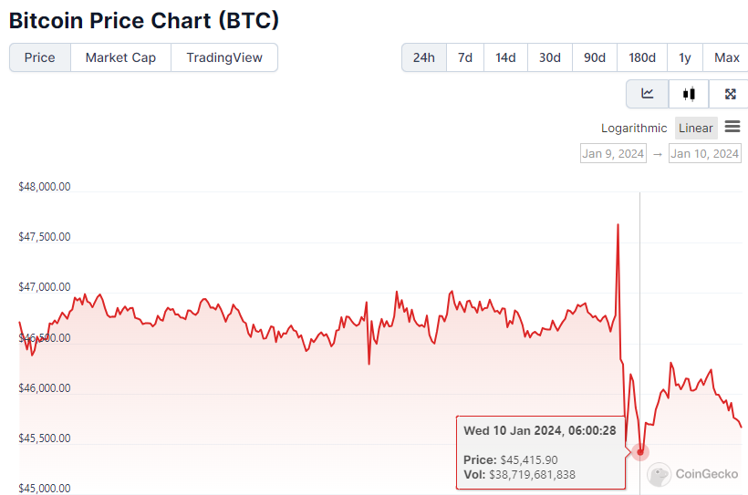 美SEC上演ETF通过乌龙事件：是黑客所为还是还是”实习生“误操作？