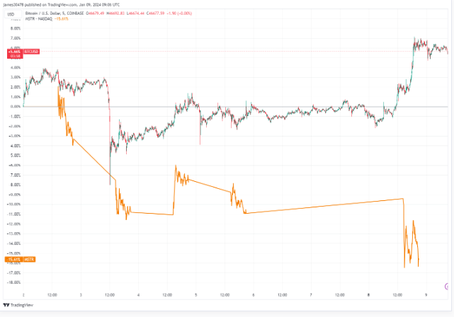 美SEC上演ETF通过乌龙事件：是黑客所为还是还是”实习生“误操作？