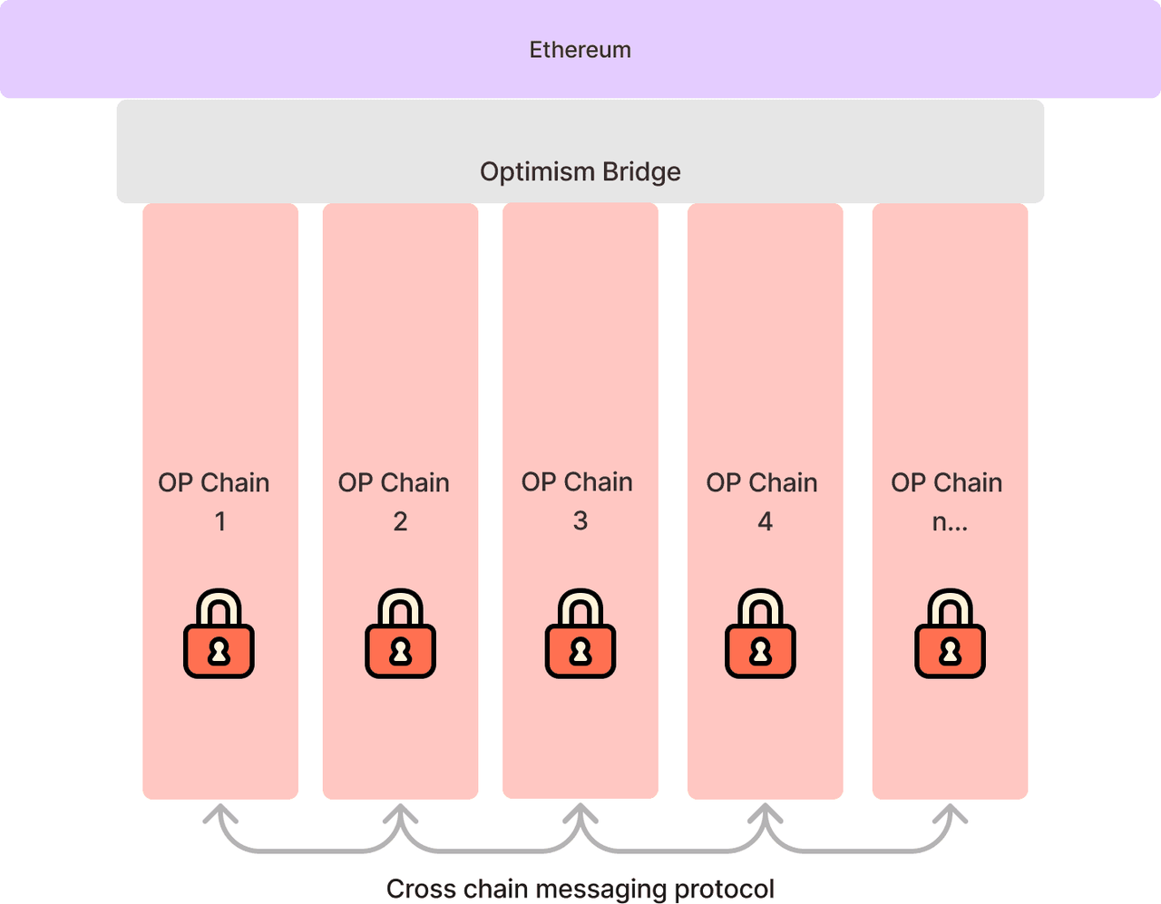 Comparison and Project Selection Analysis of Rollup SDKs