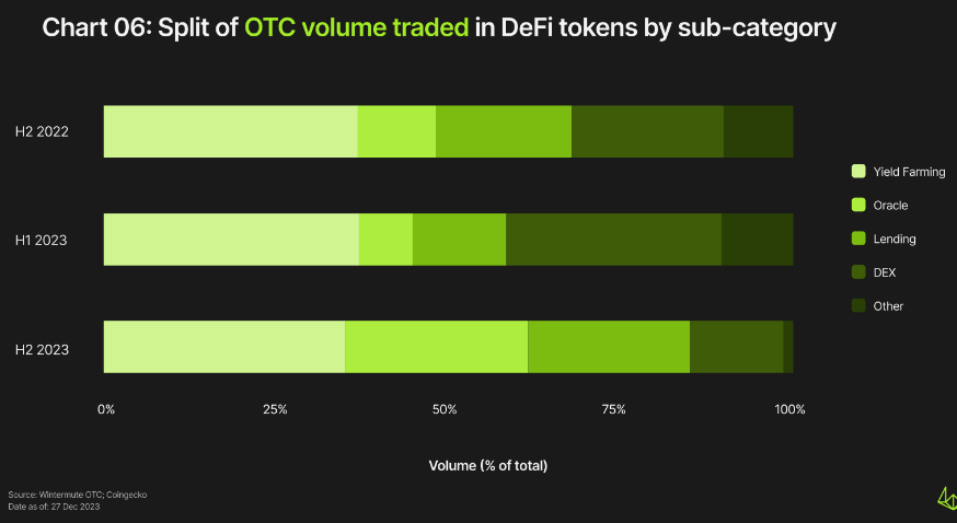 Wintermute OTC Annual Report: Trading volume quadrupled in the second half of the year, TradFi resurgence