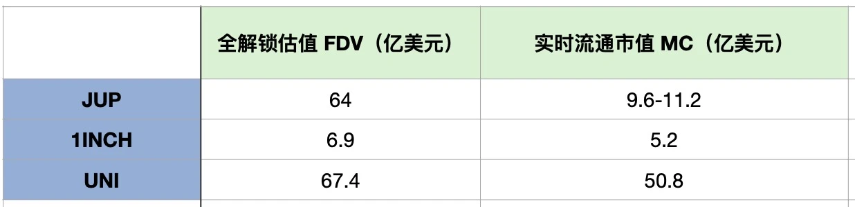 Jupiter's Coin Issuance Time Confirmed, Can It Recreate the Wealth Miracle of JTO?