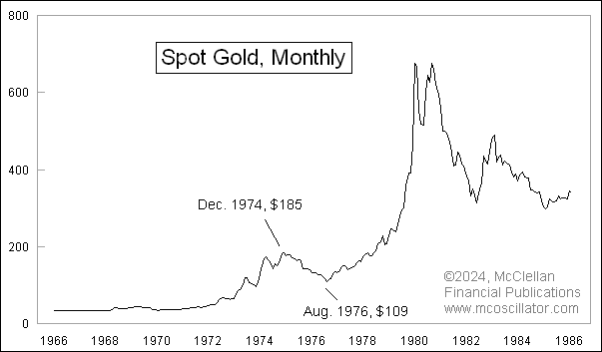 Gold Price in 1975