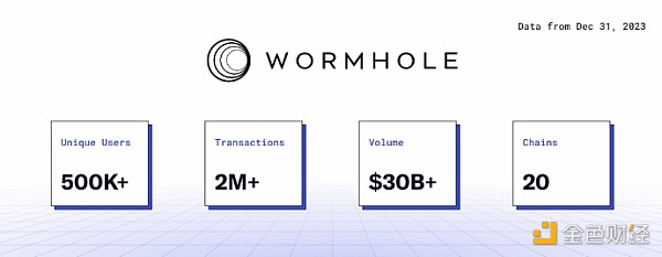 Growth Data