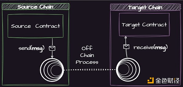 Transaction Lifecycle