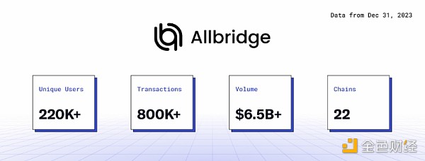 Growth Data