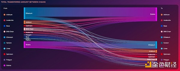 Network Effects