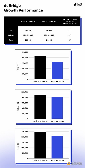 Performance Overview