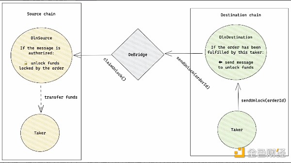 Transaction Lifecycle