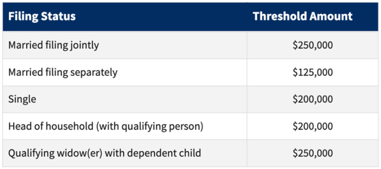 Additional Tax for High Incomes