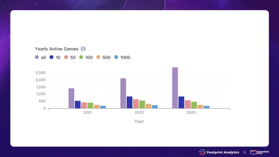 Blockchain Game Overview: Review of 2023, Outlook for 2024
