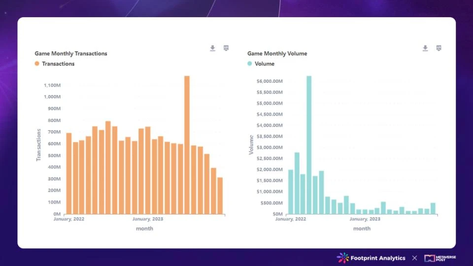 Blockchain Game Overview: Review of 2023, Outlook for 2024
