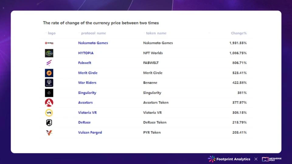 Blockchain Game Overview: Review of 2023, Outlook for 2024