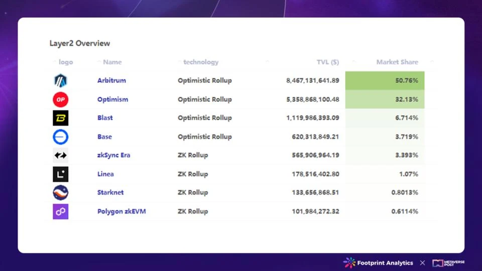Blockchain Game Overview: Review of 2023, Outlook for 2024