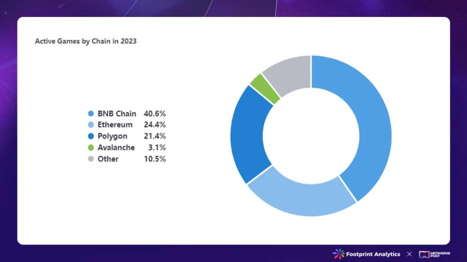 Blockchain Game Overview: Review of 2023, Outlook for 2024