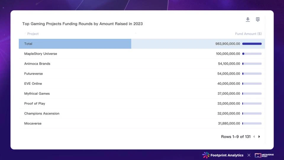 Blockchain Game Overview: Review of 2023, Outlook for 2024