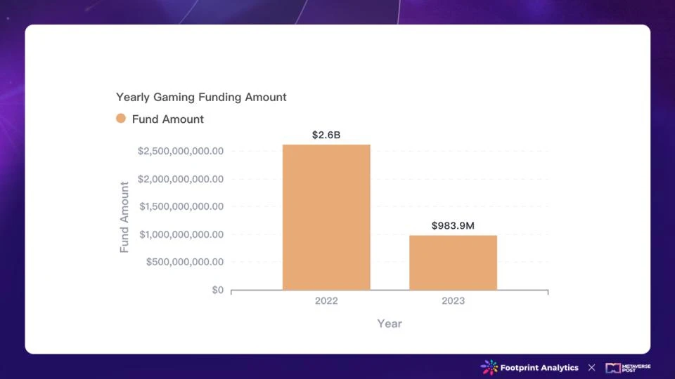 Blockchain Game Overview: Review of 2023, Outlook for 2024