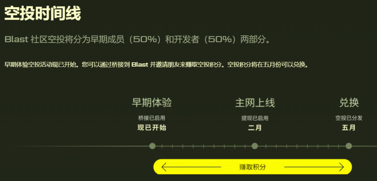 盘点2024年必撸的7个积分空投项目