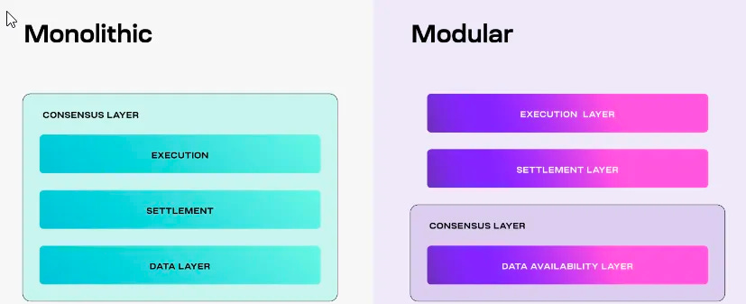 New Concept "Hypermodularity": How is it Different from Classic Modular Blockchain?