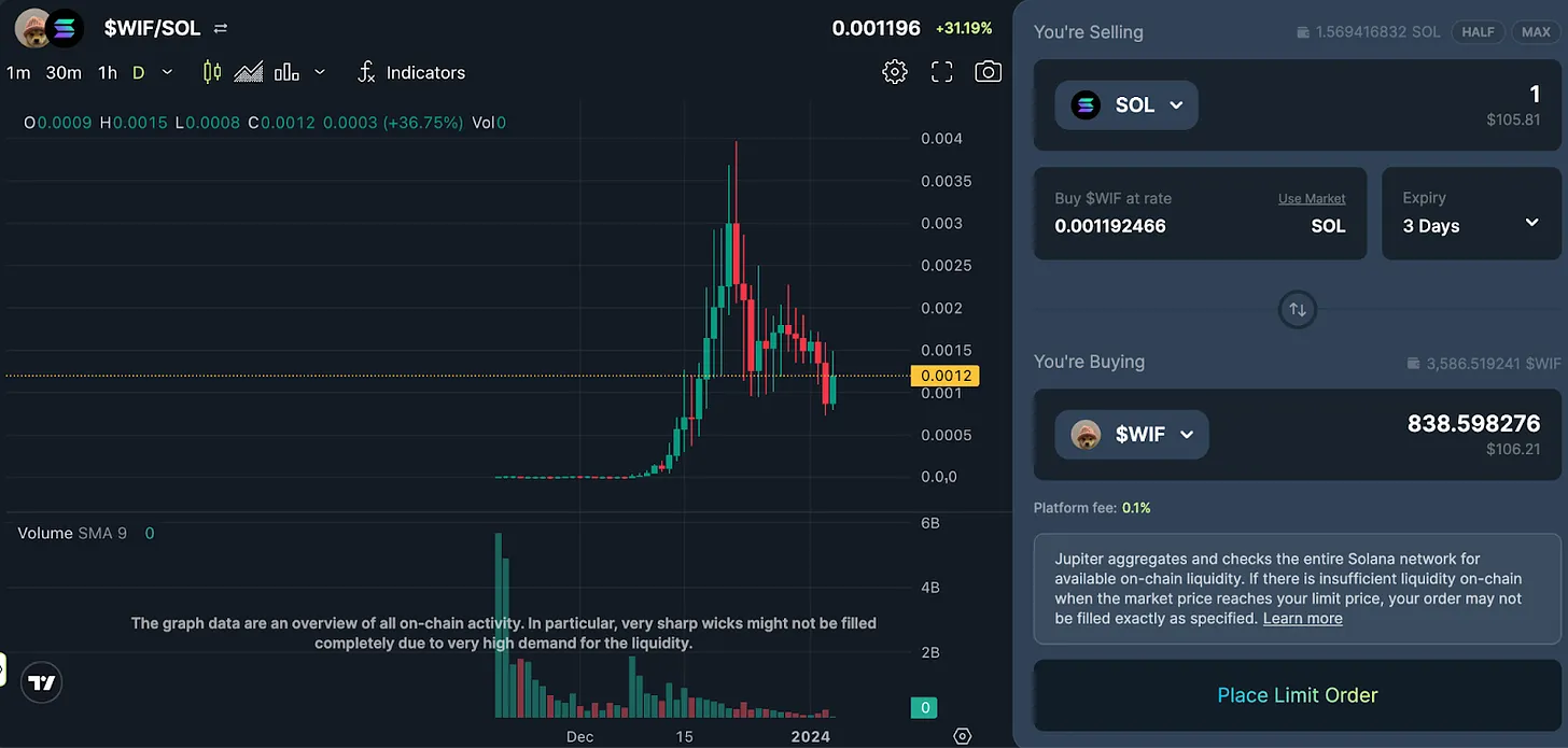 发币在即，全面解析Jupiter的产品和商业模式