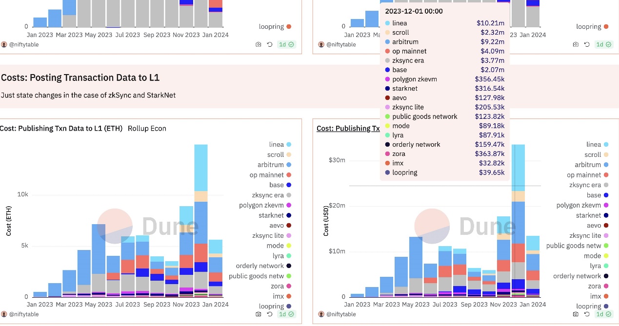 An overview of the five factors in the design of modular DA: Celestia, Avail, and EigenDA - who will be the winner?