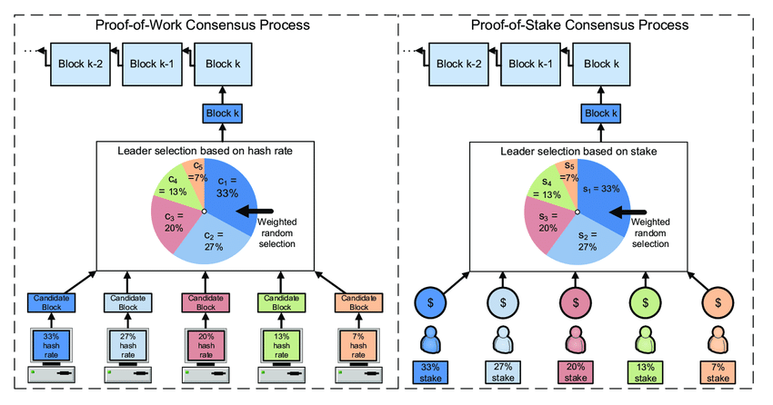 An overview of the five factors in the design of modular DA: Celestia, Avail, and EigenDA - who will be the winner?