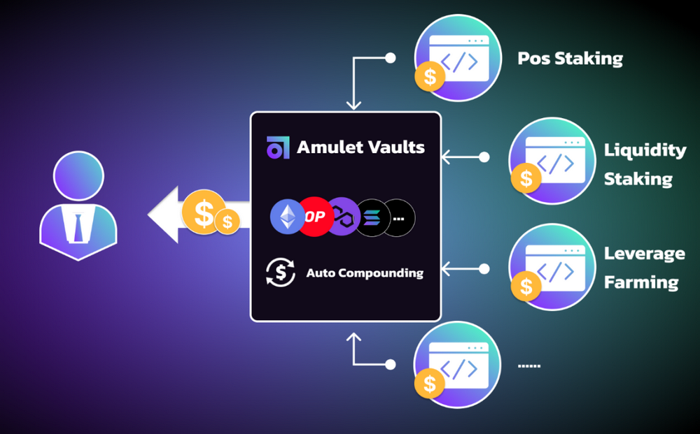 Understand the Amulet Protocol in one go, the integrated platform for ...