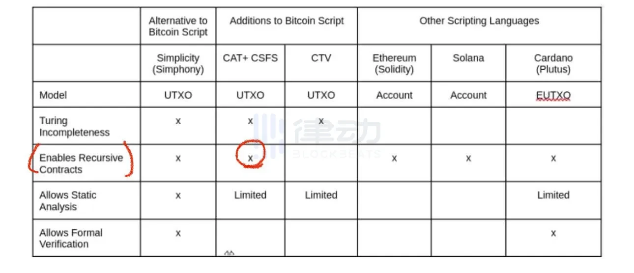 Resurrected opcode deleted by Satoshi Nakamoto? Understanding OP_CAT soft fork in one article