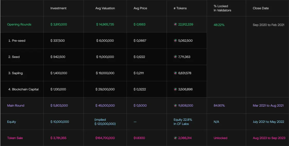 Source: https://docs.chainflip.io/concepts/token-economics/genesis-tokenomics