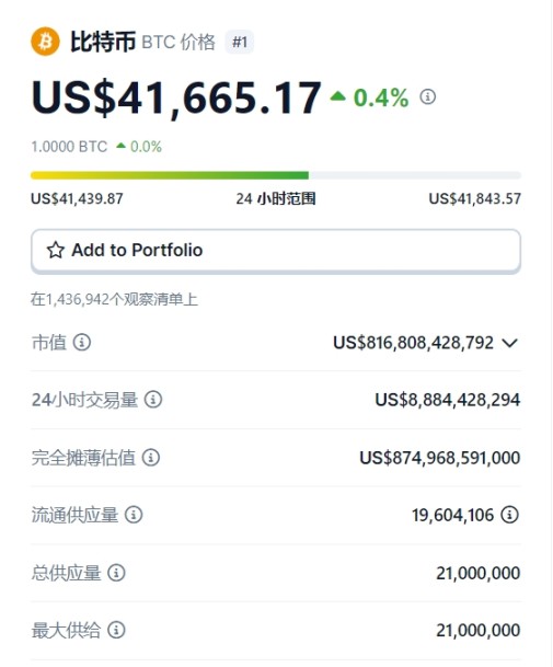 Source: https://www.coingecko.com/en/coins/bitcoin