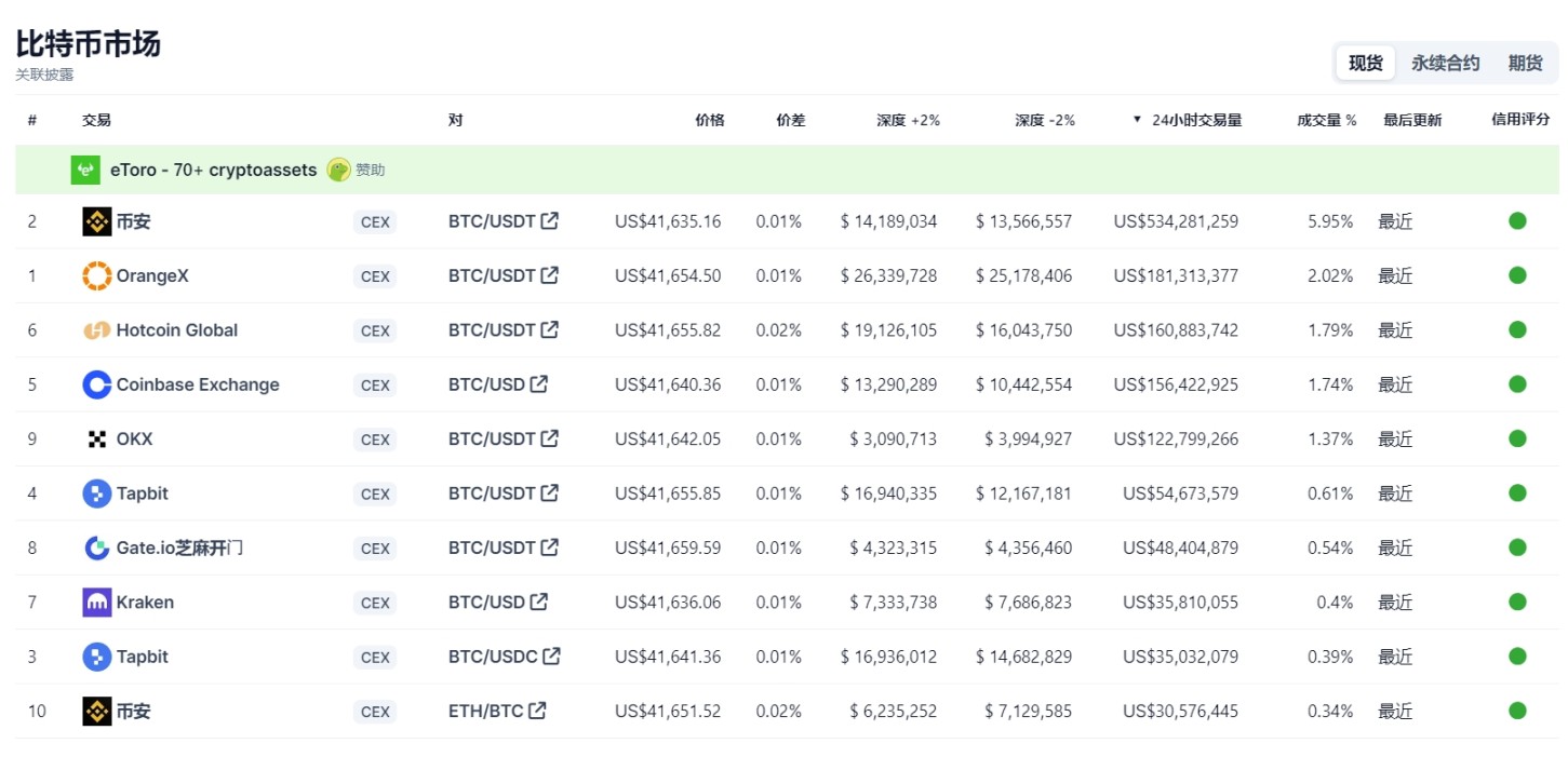 Source: https://www.coingecko.com/en/coins/bitcoin