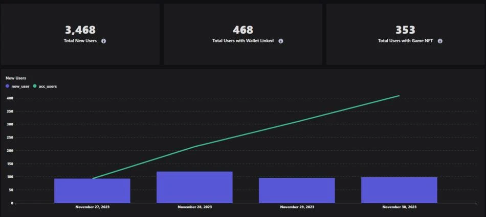 Data Analysis Guide for Web3 Game Developers