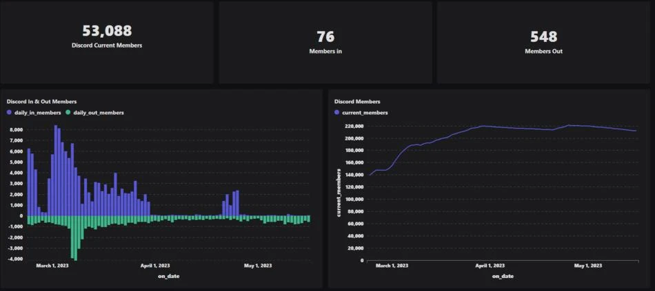Data Analysis Guide for Web3 Game Developers