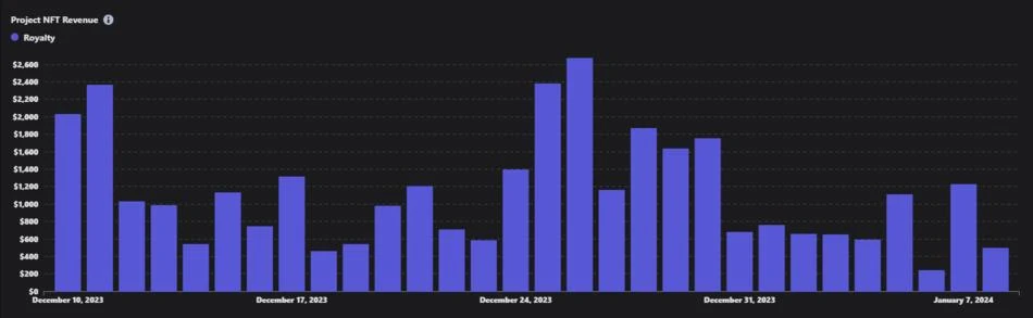 Data Analysis Guide for Web3 Game Developers