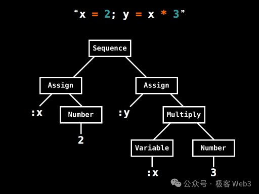 详解BitVM：如何在比特币链上验证欺诈证明