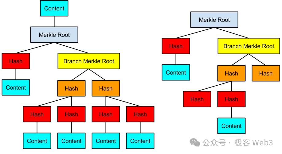 详解BitVM：如何在比特币链上验证欺诈证明