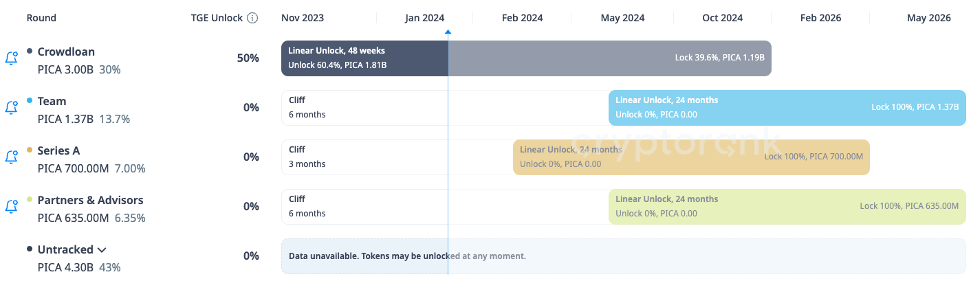 Explore the PICASSO Network: Introducing Restaking to the Solana Ecosystem via IBC Connection
