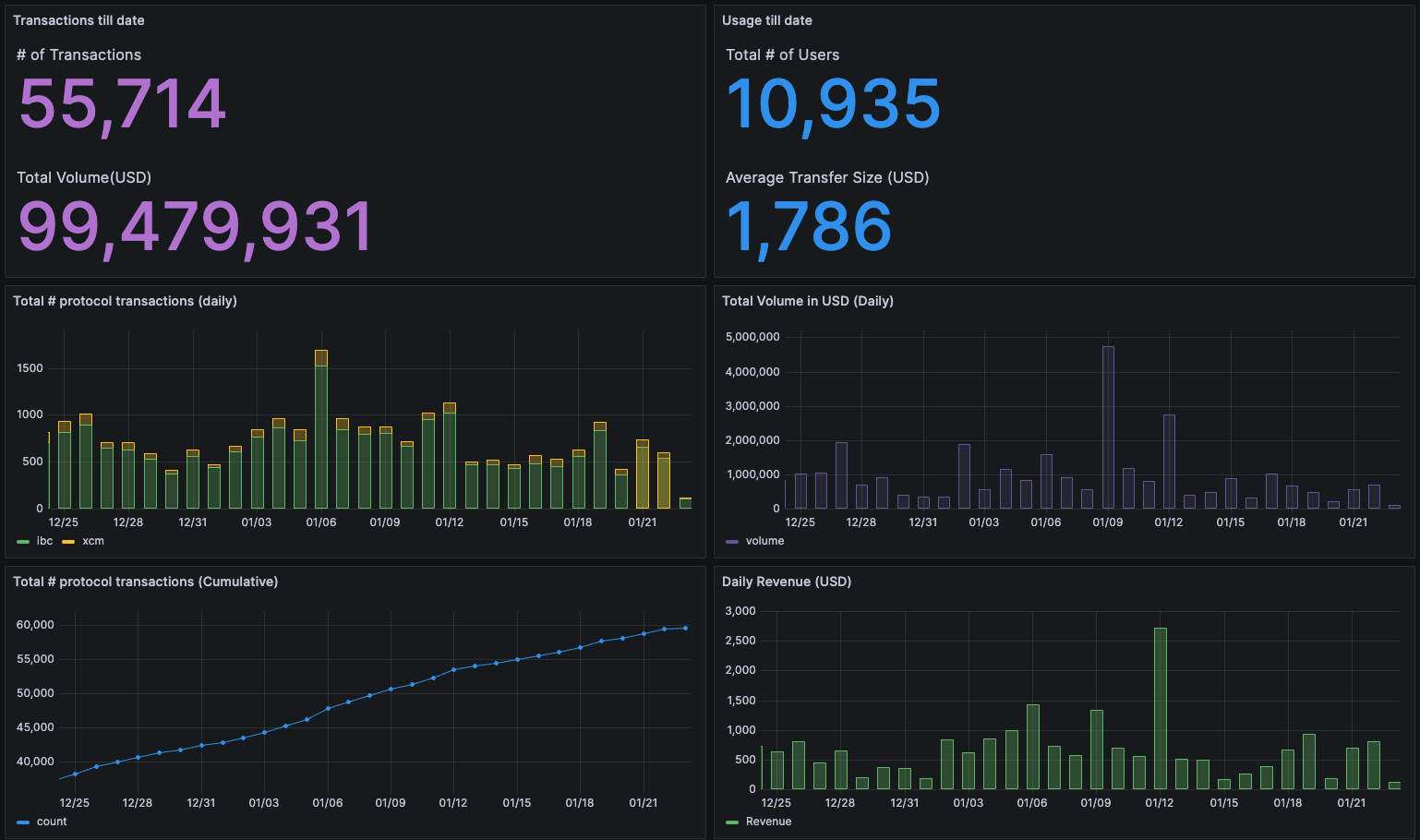 Explore the PICASSO Network: Introducing Restaking to the Solana Ecosystem via IBC Connection