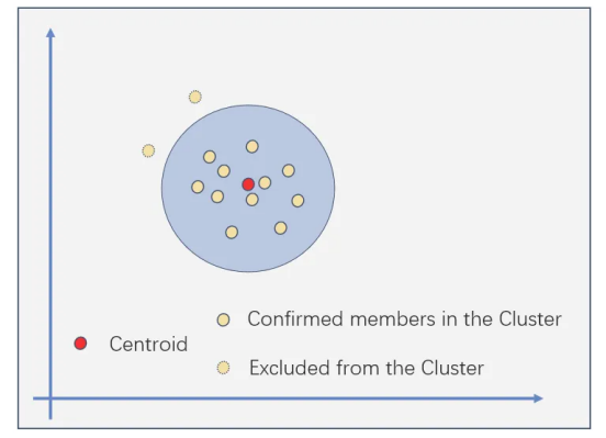 Infrastructure of On-Chain Reputation: Can Web3 Solve Sybil Attacks That Web2 Couldn't?