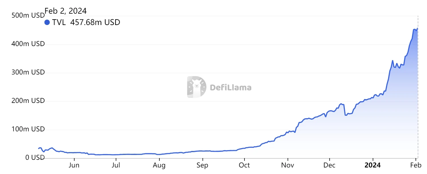 Analysis of NAVI, the leading liquidity protocol in the Sui ecosystem: NAVX lending + LSD dual-drive