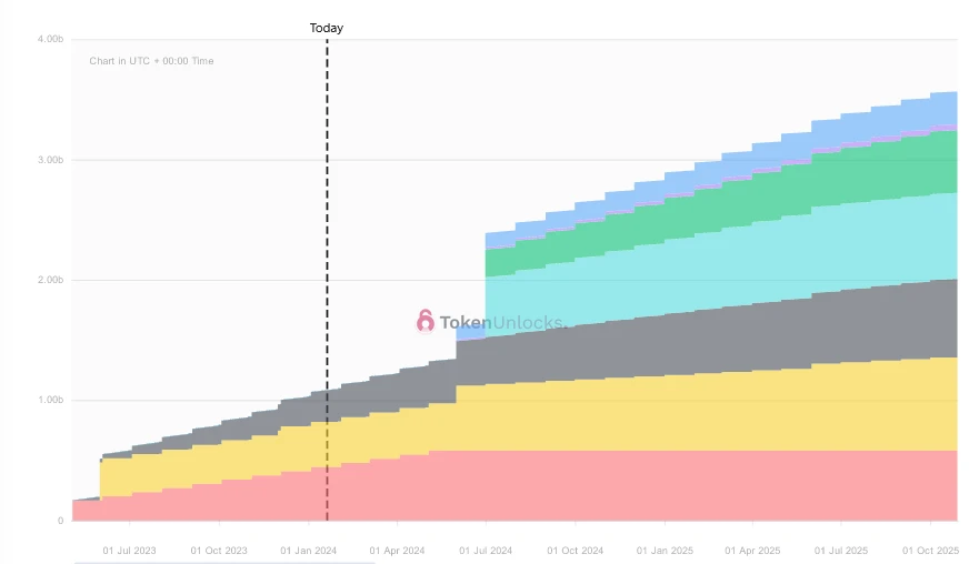 Analysis of NAVI, the leading liquidity protocol in the Sui ecosystem: NAVX lending + LSD dual-drive