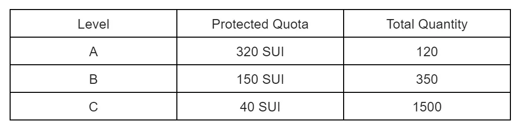 Analysis of NAVI, the leading liquidity protocol in the Sui ecosystem: NAVX lending + LSD dual-drive