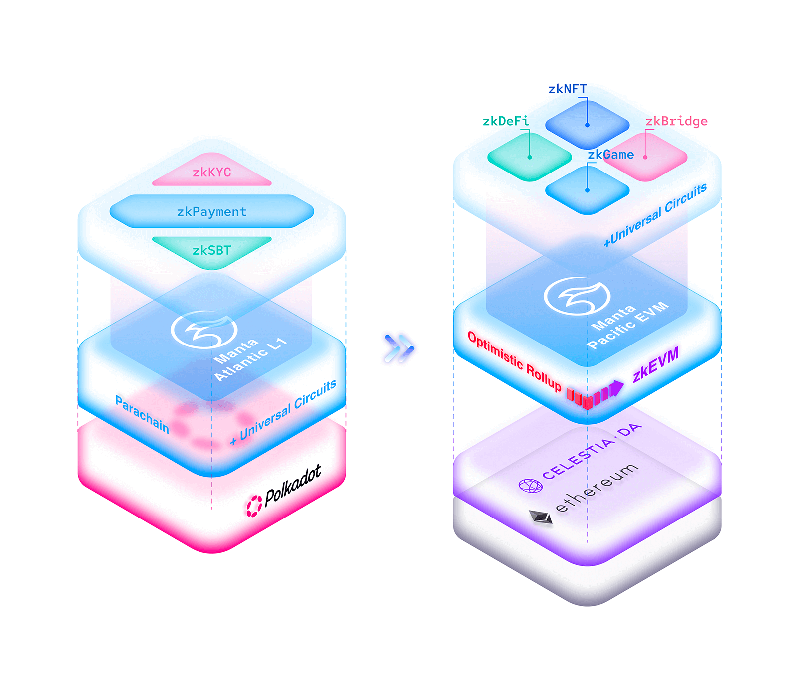 探索Manta Network：基于ZK应用的模块化区块链