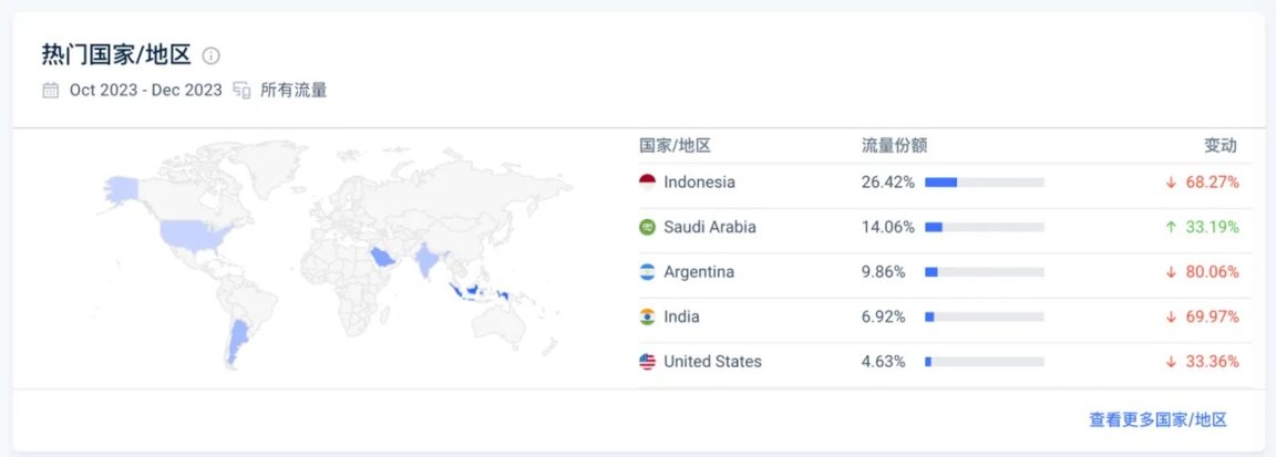 全面解读Pyth Network：发展现状、商业分析和投资逻辑