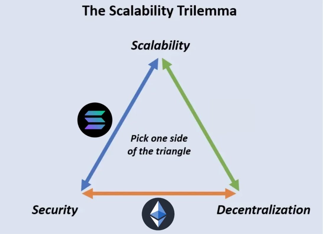 Delphi Researcher: Why Solana is the best choice to bring cryptocurrencies into the "ChatGPT moment"?