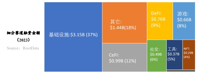 Overview of the 2023 Web3 Industry Development Research Report and Annual Top List