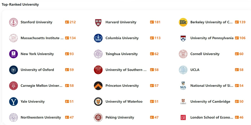 Overview of the 2023 Web3 Industry Development Research Report and Annual Top List
