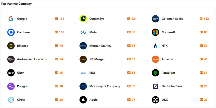 Overview of the 2023 Web3 Industry Development Research Report and Annual Top List