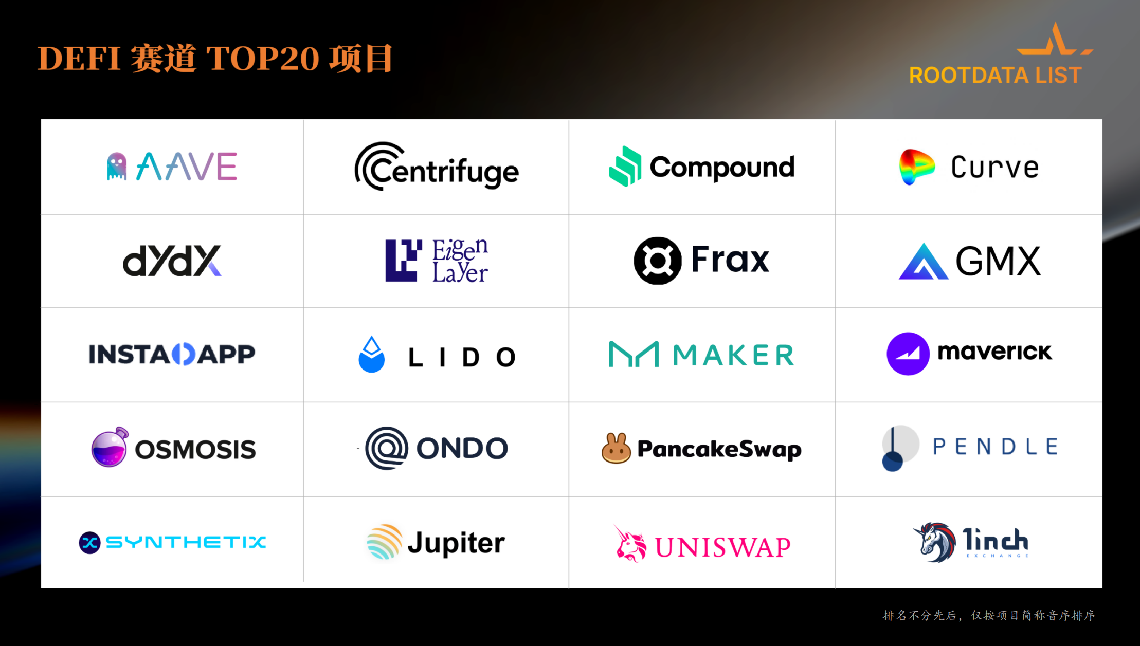 Overview of the 2023 Web3 Industry Development Research Report and Annual Top List